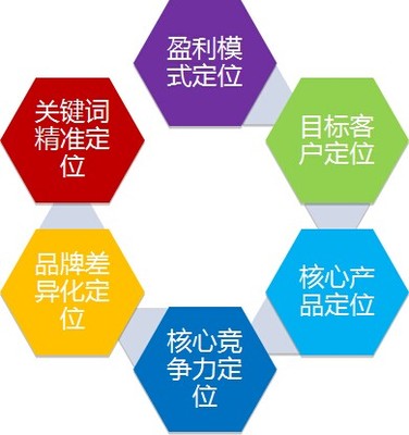 企业为何必须构建营销型网站 企业管理咨询视角