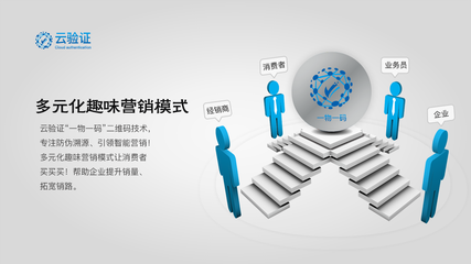 食品安全谁来管 企业管理咨询的视角