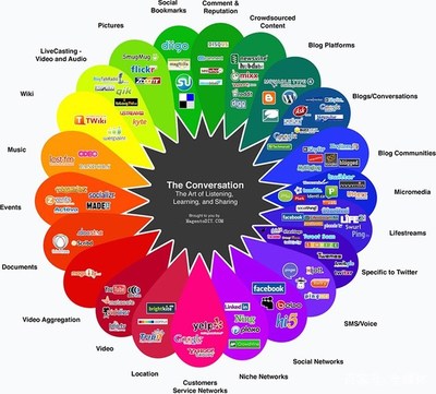 整合营销传播 为企业量身定制营销方案的管理咨询之道