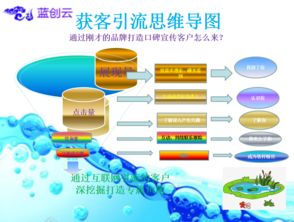 双轨并进 企业互联网营销策划与企业管理咨询的融合路径