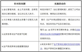欧博企业管理咨询公司 深耕制造业，赋能企业高效转型与精准营销