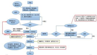重庆房地产职业学院营销与策划专业 打造企业管理咨询领域的实战精英